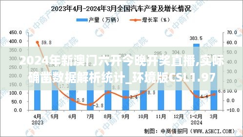 2024年新澳门六开今晚开奖直播,实际确凿数据解析统计_环境版CSL1.97