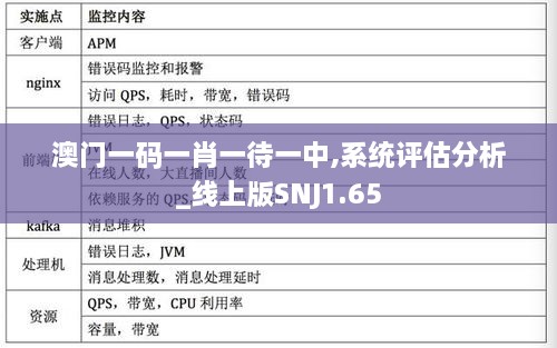 澳门一码一肖一待一中,系统评估分析_线上版SNJ1.65