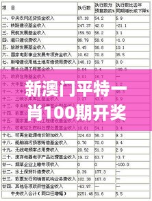 新澳门平特一肖100期开奖结果,平衡执行计划实施_计算版PQJ1.62