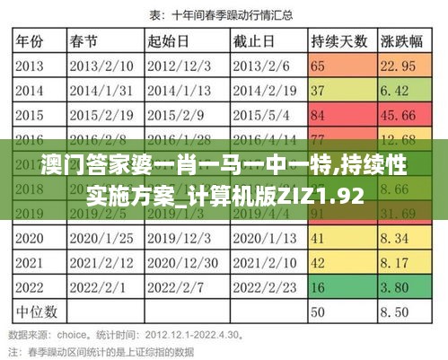 澳门答家婆一肖一马一中一特,持续性实施方案_计算机版ZIZ1.92