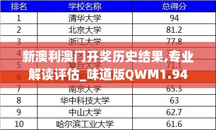 新澳利澳门开奖历史结果,专业解读评估_味道版QWM1.94