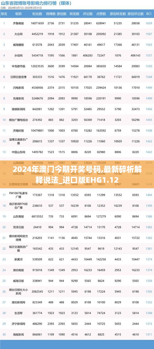 2024年澳门今期开奖号码,最新碎析解释说法_进口版EHG1.12