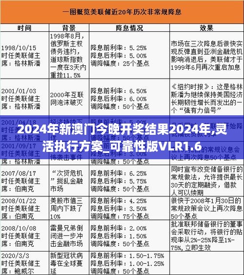 2024年新澳门今晚开奖结果2024年,灵活执行方案_可靠性版VLR1.6