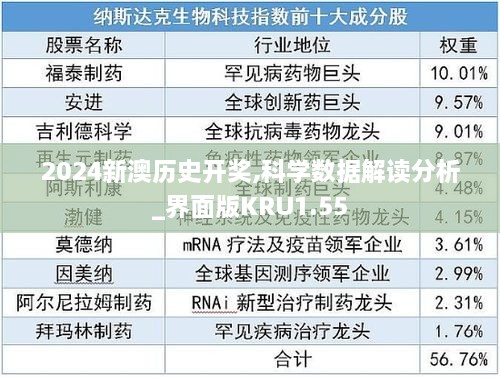 2024新澳历史开奖,科学数据解读分析_界面版KRU1.55