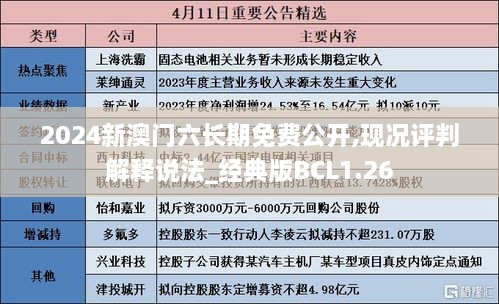 2024新澳门六长期免费公开,现况评判解释说法_经典版BCL1.26