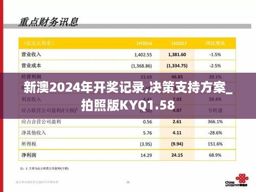 新澳2024年开奖记录,决策支持方案_拍照版KYQ1.58