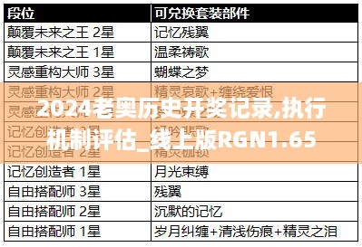 2024老奥历史开奖记录,执行机制评估_线上版RGN1.65