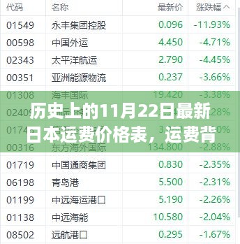 历史上的11月22日，日本运费价格表背后的故事与友情之旅