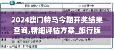 2024澳门特马今期开奖结果查询,精细评估方案_旅行版IMP1.86