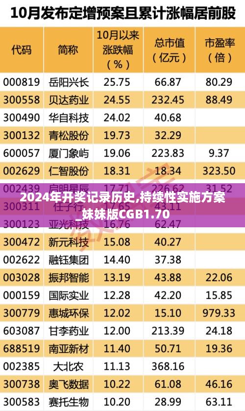 2024年开奖记录历史,持续性实施方案_妹妹版CGB1.70