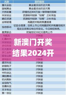 新澳门开奖结果2024开奖记录今晚,专家解说解释定义_随身版PYM1.81