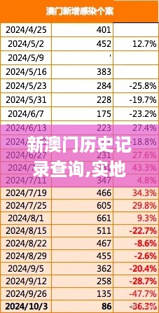 新澳门历史记录查询,实地数据验证_寻找版AFJ1.6