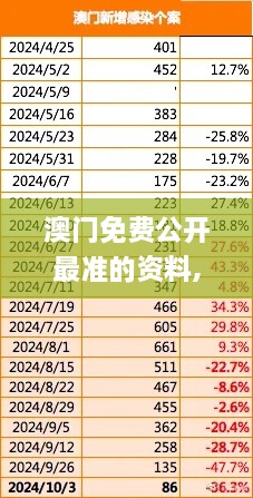 澳门免费公开最准的资料,时代变革评估_妹妹版SUU1.59