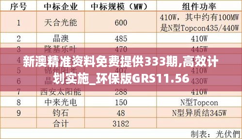 新澳精准资料免费提供333期,高效计划实施_环保版GRS11.56