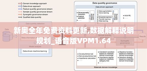 新奥全年免费资料更新,数据解释说明规划_语音版VPM1.64