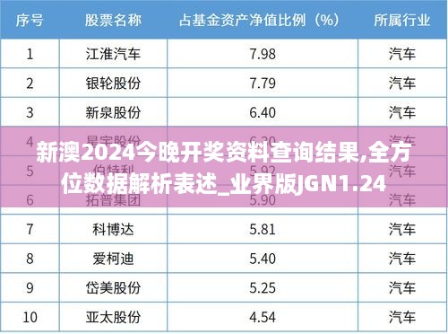 新澳2024今晚开奖资料查询结果,全方位数据解析表述_业界版JGN1.24