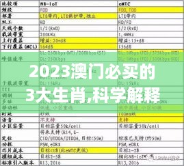 2023澳门必买的3大生肖,科学解释分析_物联网版CAL1.13