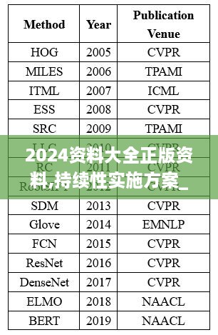 2024资料大全正版资料,持续性实施方案_趣味版HWN1.91