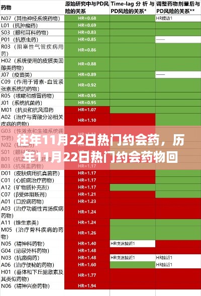 历年11月22日热门约会药物回顾，热潮背后的深渊影响