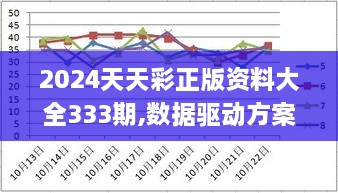 2024天天彩正版资料大全333期,数据驱动方案_商务版RDY11.88