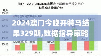 2024澳门今晚开特马结果329期,数据指导策略规划_迷你版AFO11.44