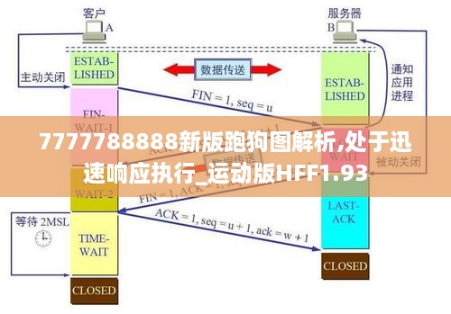 7777788888新版跑狗图解析,处于迅速响应执行_运动版HFF1.93