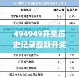 494949开奖历史记录最新开奖记录,实时异文说明法_计算版PCH1.58