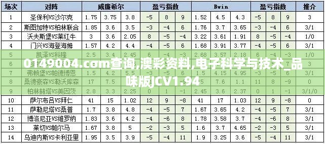 0149004.cσm查询,澳彩资料,电子科学与技术_品味版JCV1.94