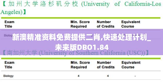 新澳精准资料免费提供二肖,快速处理计划_未来版DBO1.84