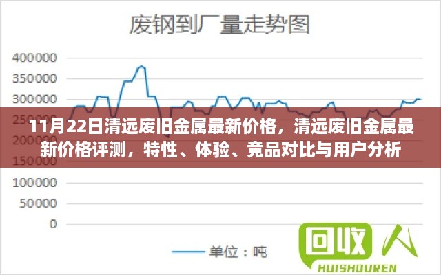 清远废旧金属最新价格概览，特性、体验、竞品对比及用户分析（11月22日评测）