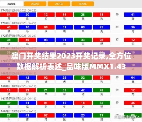 澳门开奖结果2023开奖记录,全方位数据解析表述_品味版MMX1.43