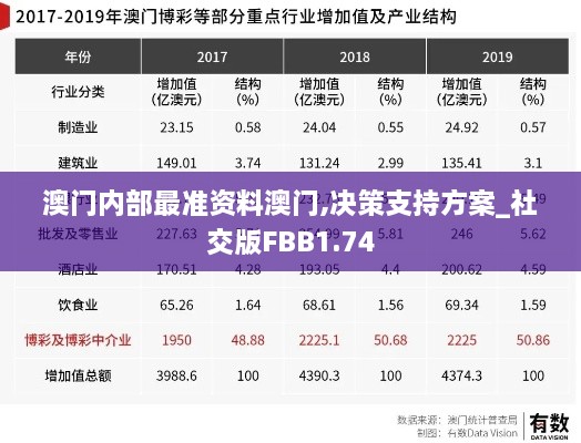 澳门内部最准资料澳门,决策支持方案_社交版FBB1.74