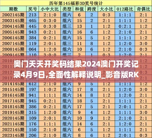 奥门天天开奖码结果2024澳门开奖记录4月9日,全面性解释说明_影音版RKA1.49