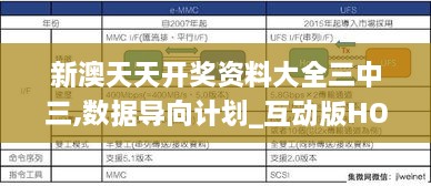 新澳天天开奖资料大全三中三,数据导向计划_互动版HOR1.70