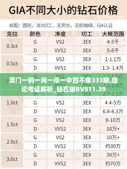 澳门一码一肖一待一中四不像333期,理论考证解析_钻石版RVS11.39