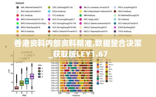 香港资料内部资料精准,数据整合决策_获取版LEY1.67