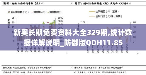 新奥长期免费资料大全329期,统计数据详解说明_防御版QDH11.85