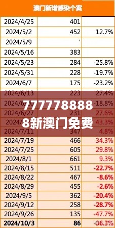 7777788888新澳门免费大全,实时数据分析_为你版OTB1.71