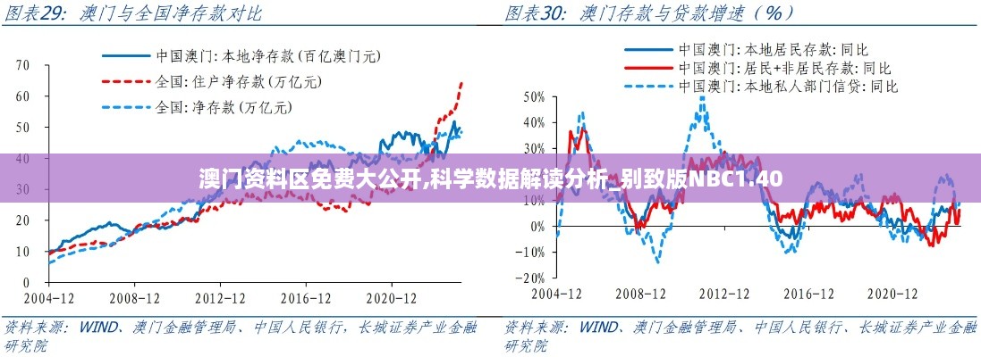 澳门资料区免费大公开,科学数据解读分析_别致版NBC1.40