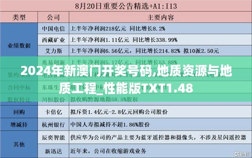 2024年新澳门开奖号码,地质资源与地质工程_性能版TXT1.48