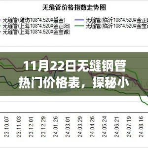 揭秘无缝钢管宝藏店，独家披露最新热门价格表