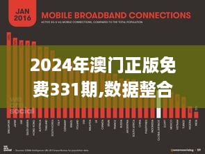 2024年澳门正版免费331期,数据整合解析计划_外观版AUS11.2