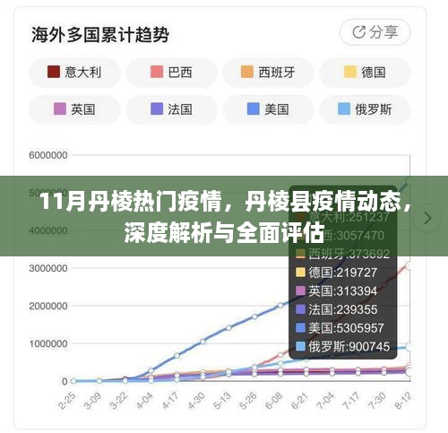 丹棱县疫情深度解析与全面评估，11月疫情动态观察