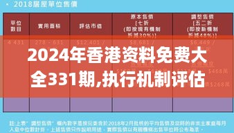 2024年香港资料免费大全331期,执行机制评估_实用版XAE11.81