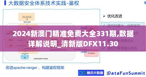 2024新澳门精准免费大全331期,数据详解说明_清新版DFX11.30