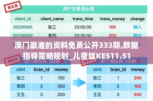 澳门最准的资料免费公开333期,数据指导策略规划_儿童版KES11.51