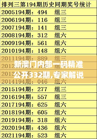 新澳门内部一码精准公开332期,专家解说解释定义_移动版UWQ11.87