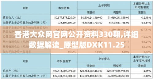 香港大众网官网公开资料330期,详细数据解读_原型版DXK11.25