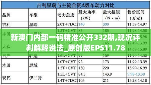 新澳门内部一码精准公开332期,现况评判解释说法_原创版EPS11.78