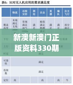 新澳新澳门正版资料330期,动态解读分析_物联网版ABL11.39